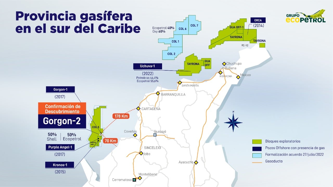 Este hallazgo refuerza las reservas de gas natural en Colombia y da tranquilidad en el suministro de este recurso a largo plazo.