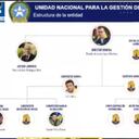 Organigrama de la estructura criminal de la UNGRD