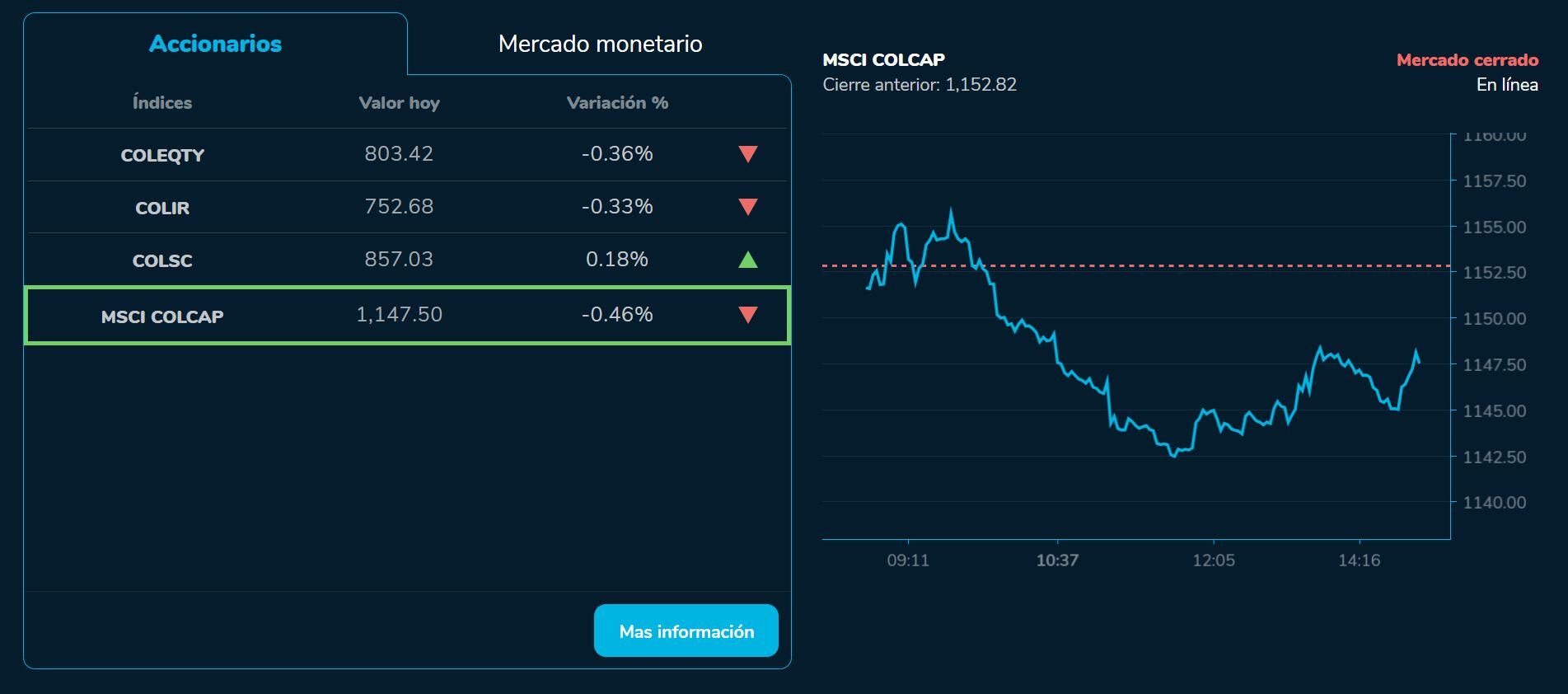 Bvcierre 11 de agosto