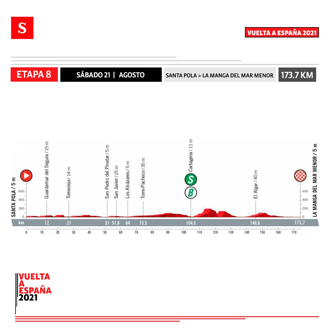 Etapa 8 - Vuelta a España. Foto: Semana