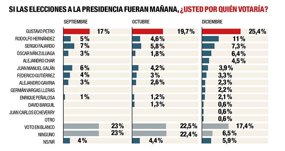 Encuesta CNC- SEMANA