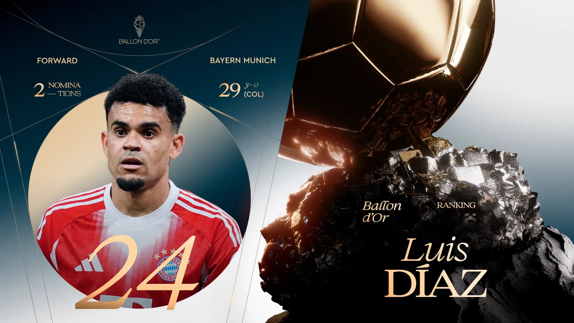 Luis Díaz quedó en el puesto 24° del Balón de Oro 2026