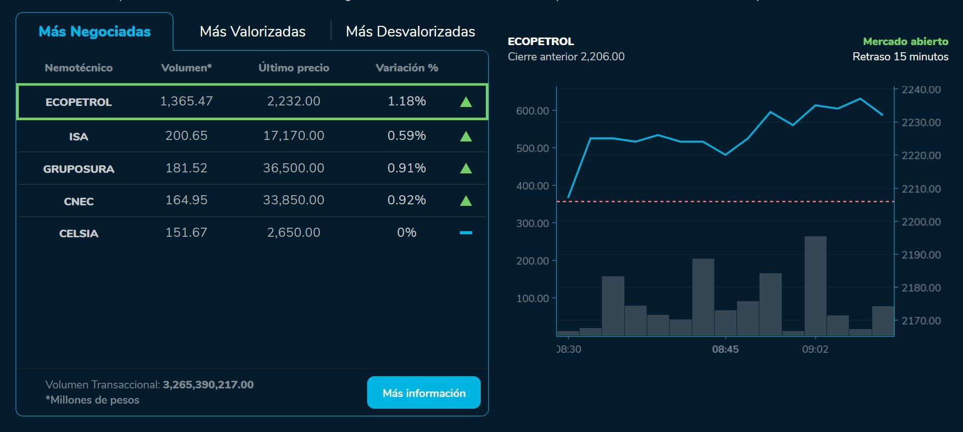Aperturabvc 31 de julio