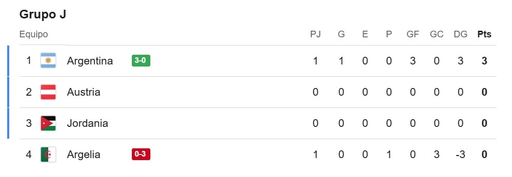 Grupo J del Mundial 2026