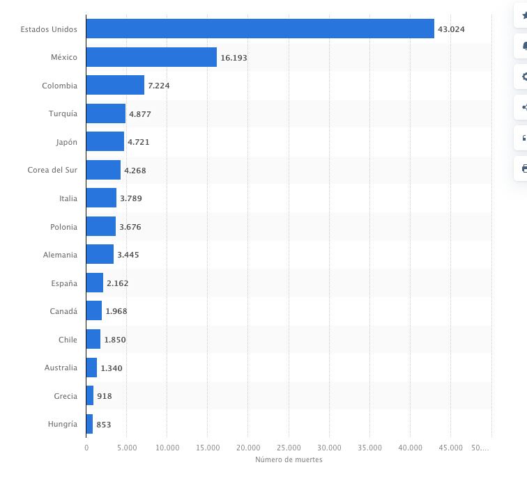 Accidentes de tránsito