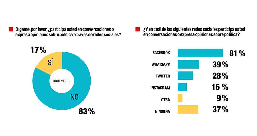 Petro, el rey de las redes_2