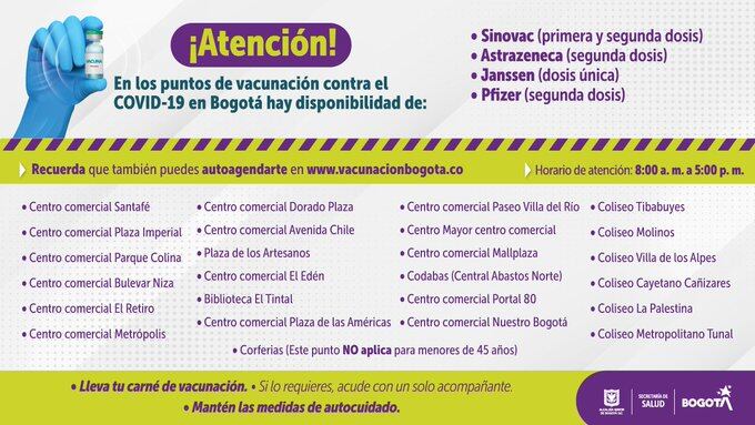Puntos de vacunación en Bogotá