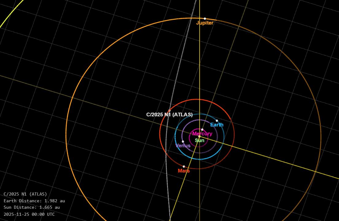 Loeb señaló que el recorrido de 3I/ATLAS coincide con el patrón de algo que busca operar cerca del radio de Hill.
