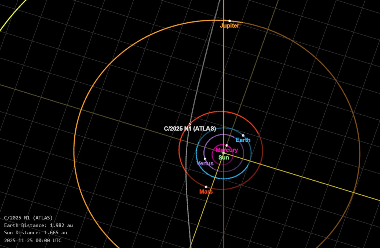 Loeb señaló que el recorrido de 3I/ATLAS coincide con el patrón de algo que busca operar cerca del radio de Hill.