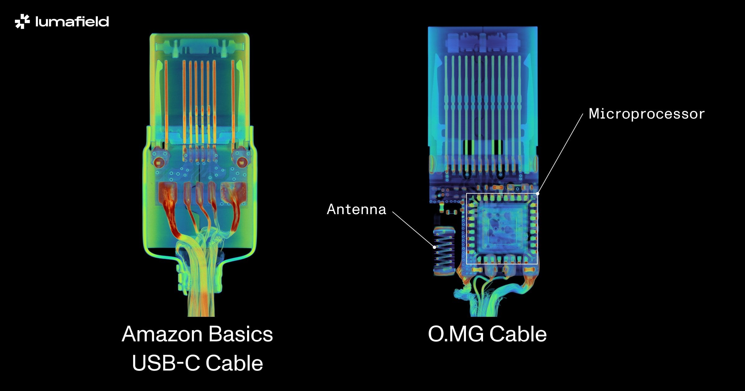 Un análisis de Jon Bruner muestra que los puertos USB-C pueden esconder amenazas similares a las de dispositivos avanzados.