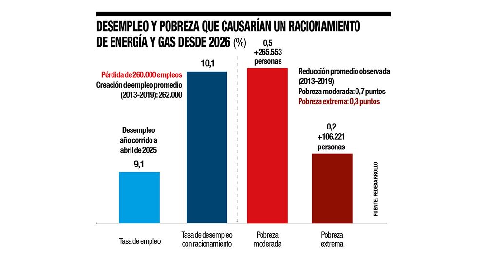 Tarifas en la mira_5