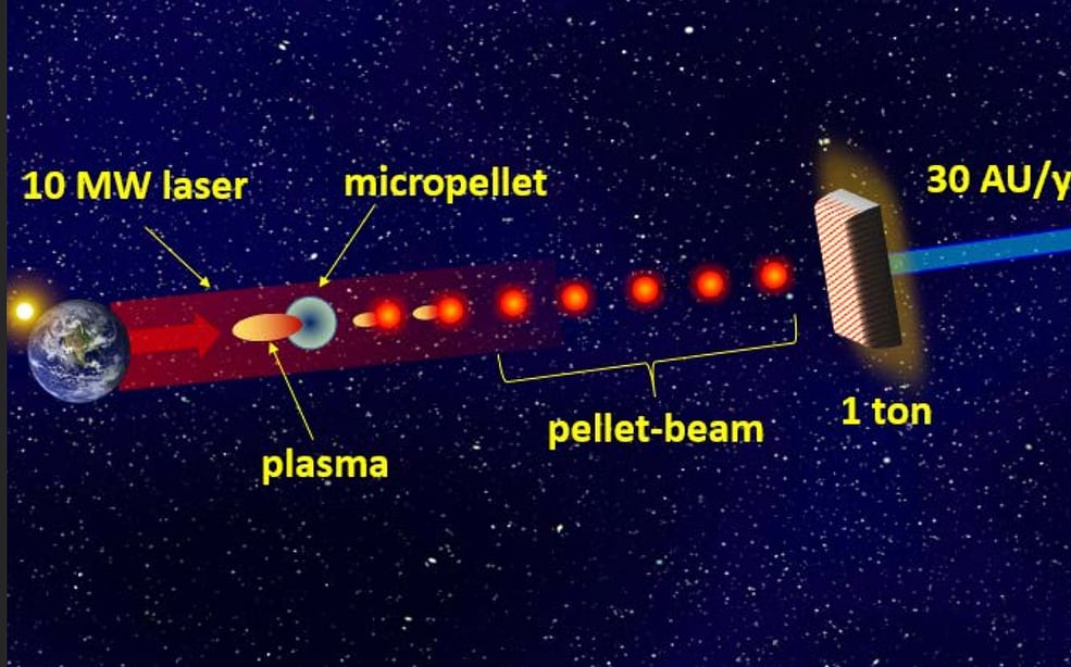 El diseño del Pellet-beam de la NASA.