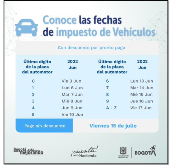 Impuesto de Vehículos