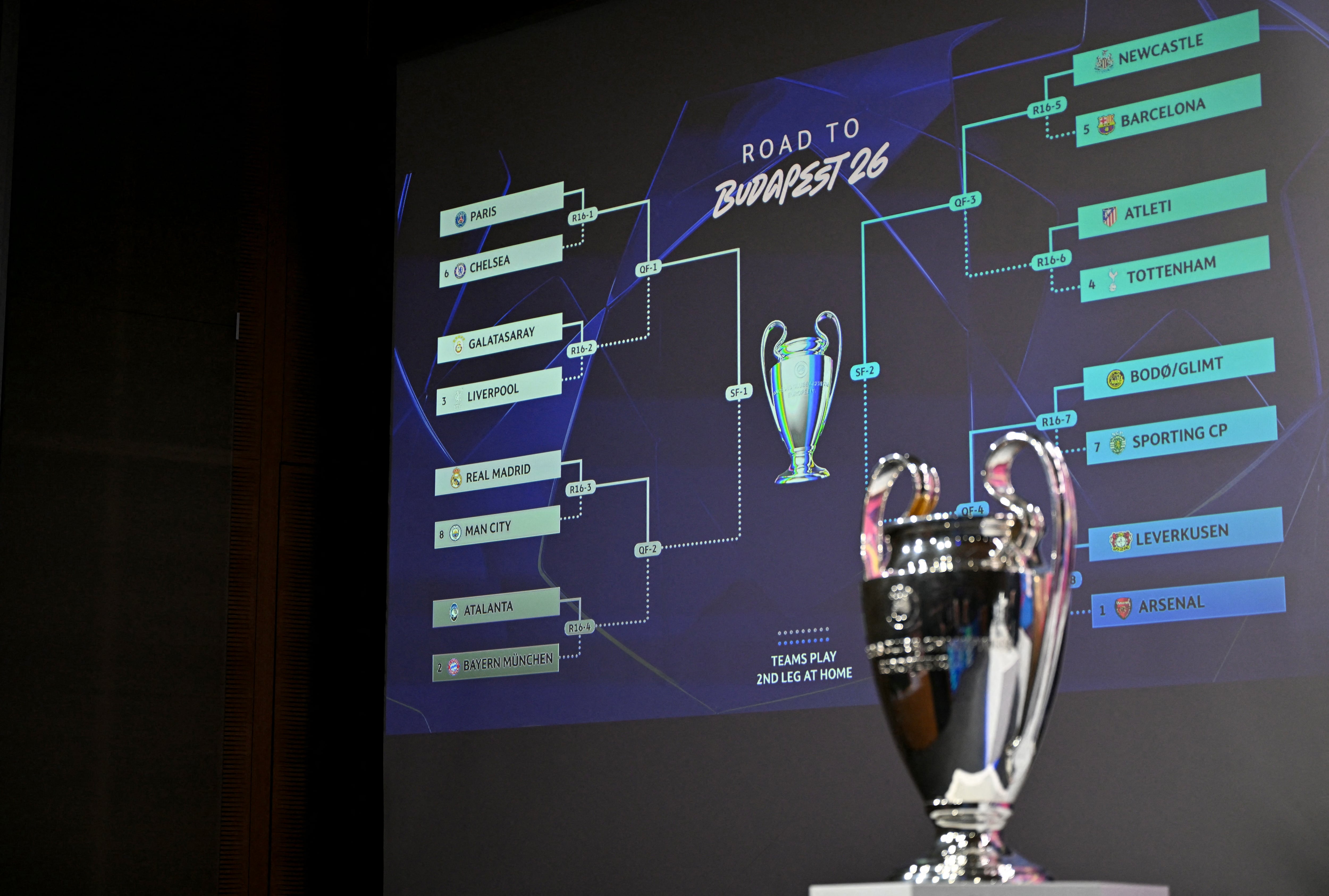 This photograph shows the UEFA Champions League Cup displayed next to a screen bearing the results of the 2025-2026 UEFA Champions League round of 16, quarter-final and semi-final draw at the House of European Football in Nyon, western Switzerland on February 27, 2026. (Photo by Harold CUNNINGHAM / AFP)