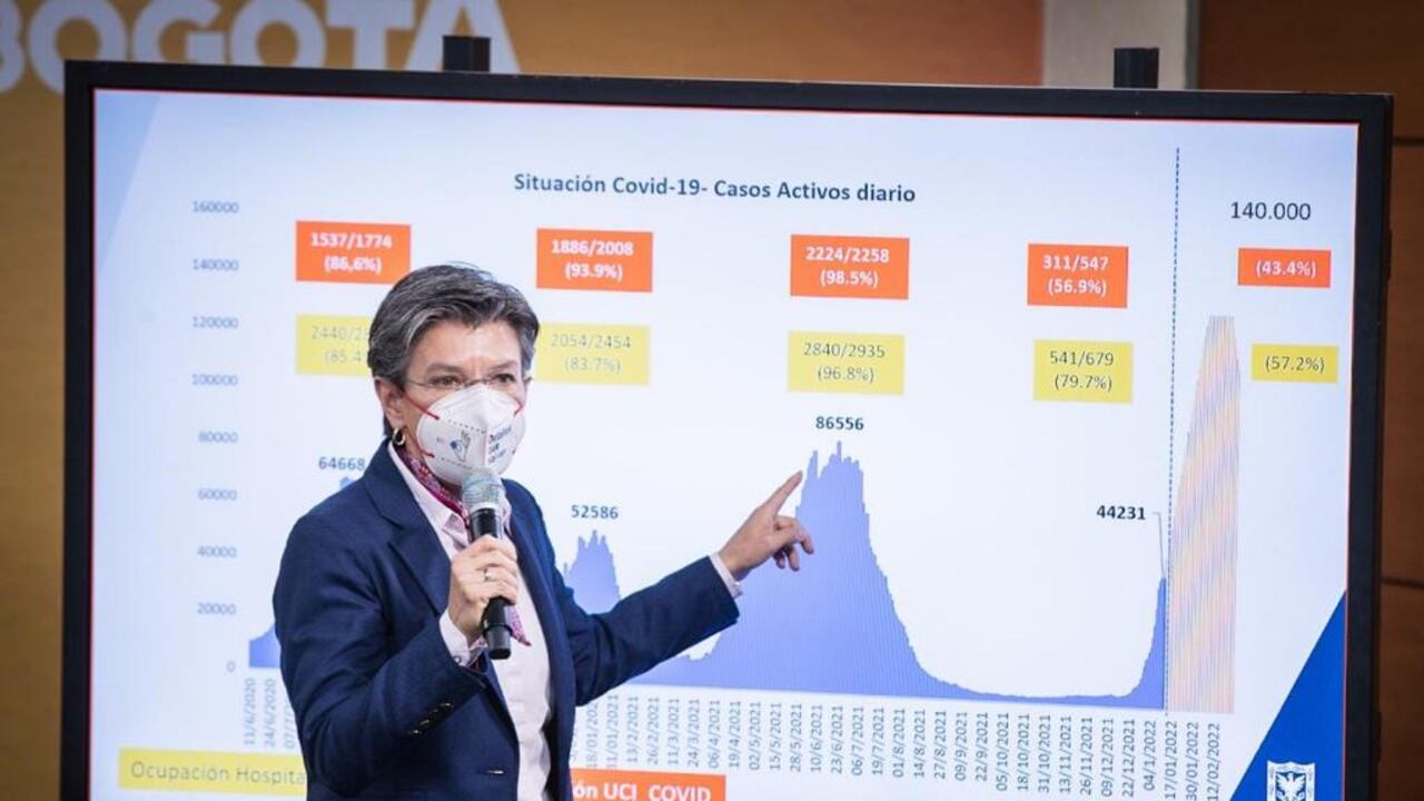Alcaldesa Claudia López anunciando las conclusiones del nuevo comité epidemiológico en Bogotá.