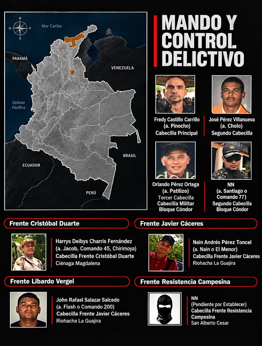Organigrama del mando y control de Los Pachenca.