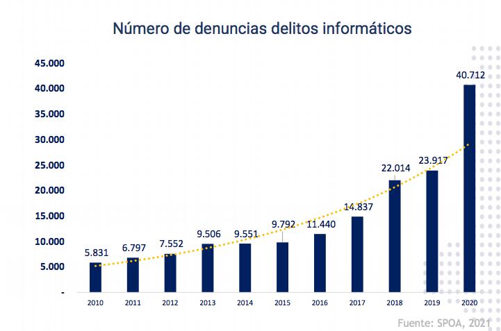 Delitos informáticos