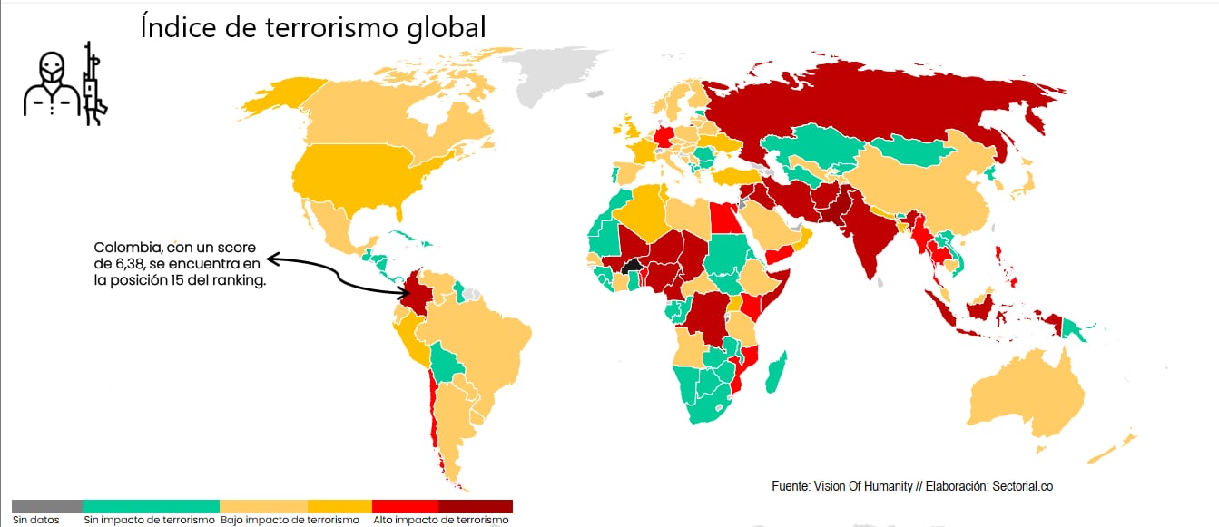 Índice de terrorismo a nivel global
