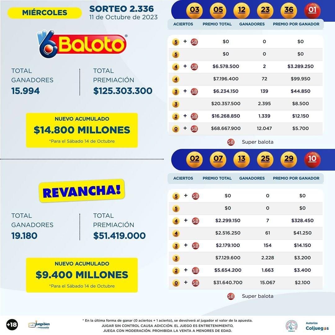 Números ganadores del Baloto. Sorteo del 11 de octubre de 2023.