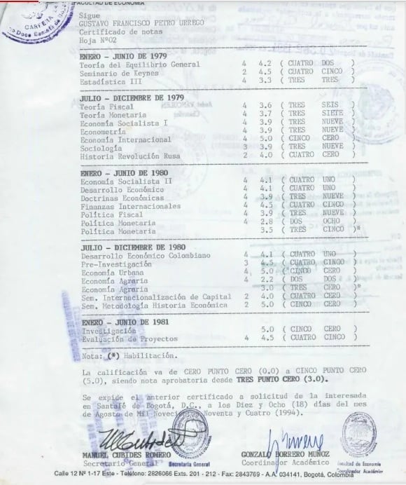 Estas son las notas de la Universidad Externado del presidente Gustavo Petro