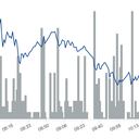 El dólar no se cotizaba sobre los 4.300 pesos desde el pasado siete de julio.