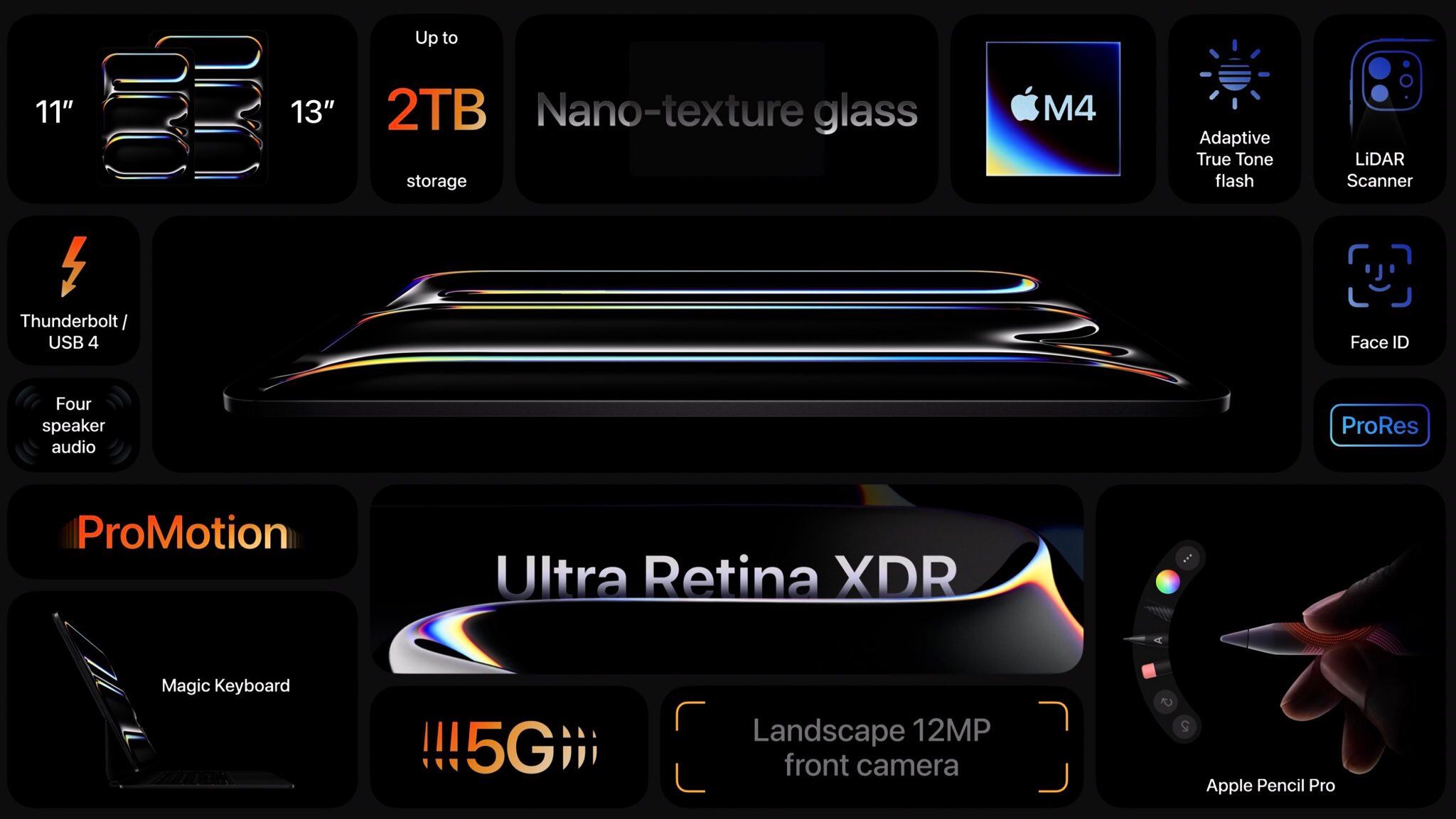 Apple revela las características de su nuevo iPad Pro