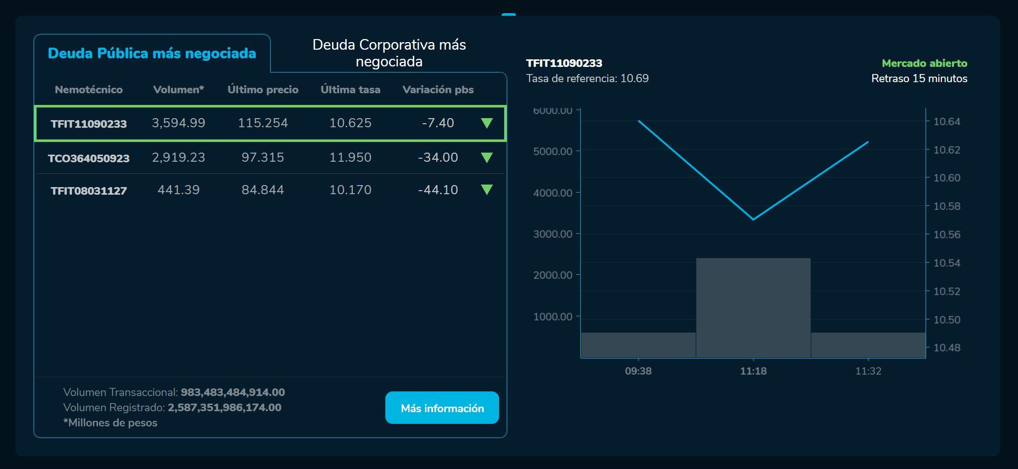 Bvcierre 09 de junio