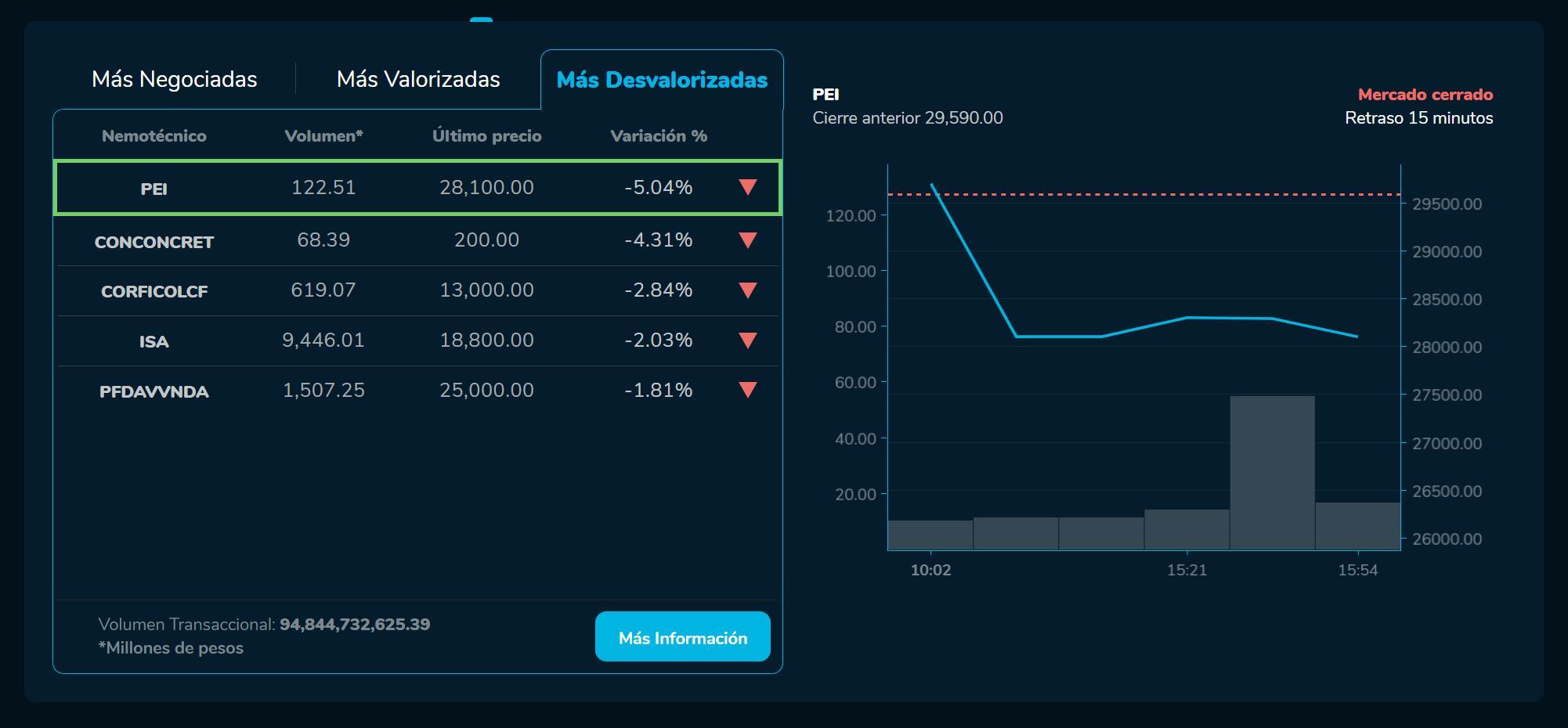 Bvcierre 16 de febrero