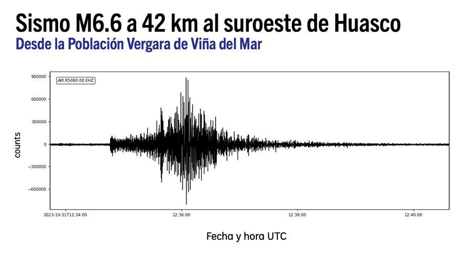 Temblor en Chile este 31 de octubre.