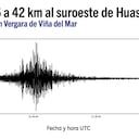 Temblor en Chile este 31 de octubre.