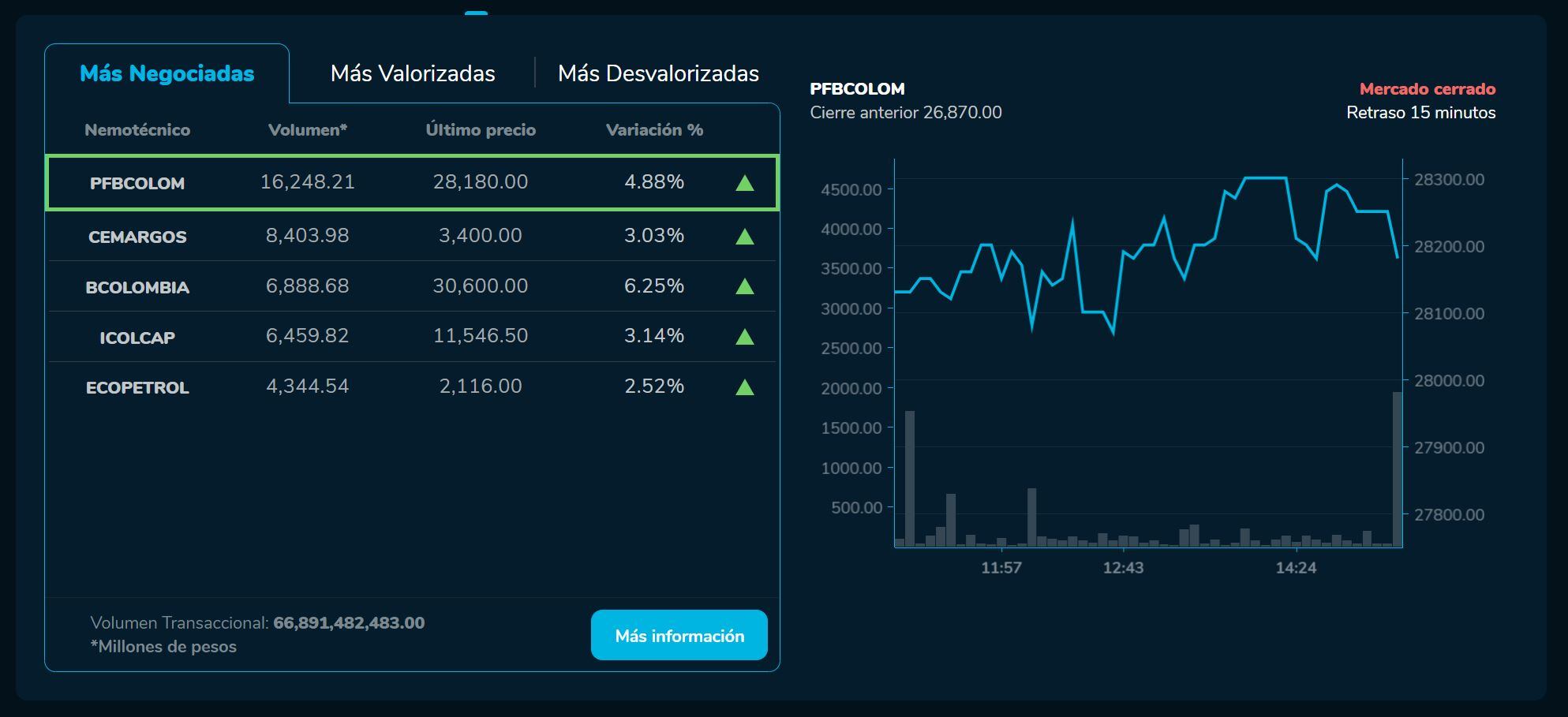 Bvcierre 02 de junio