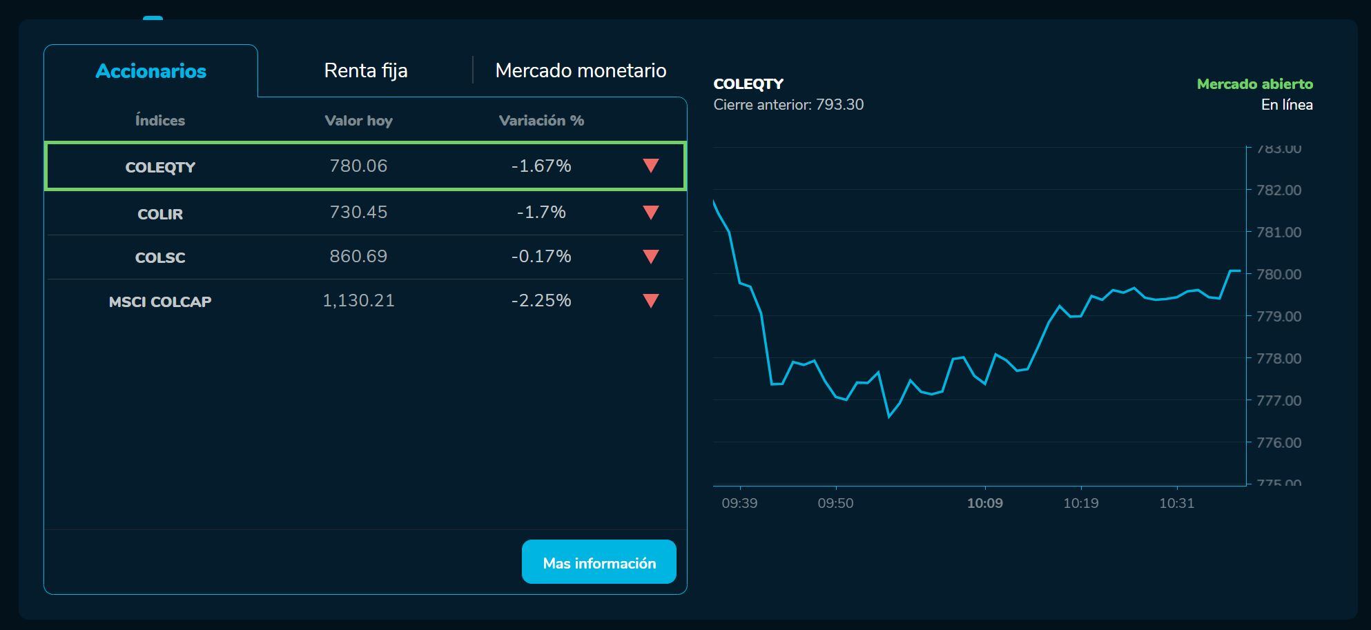 Aperturabvc 15 de marzo