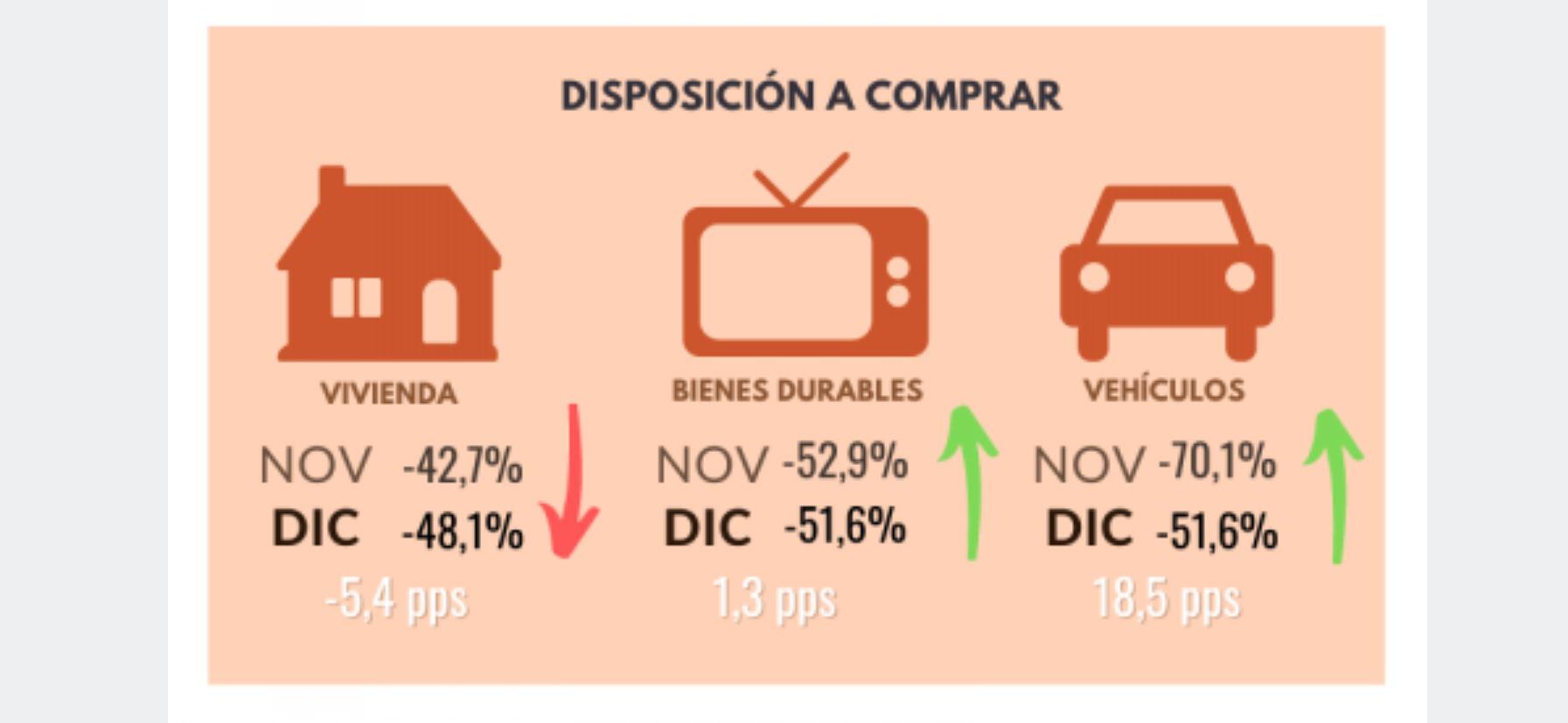 Índice de Confianza del Consumidor - Diciembre