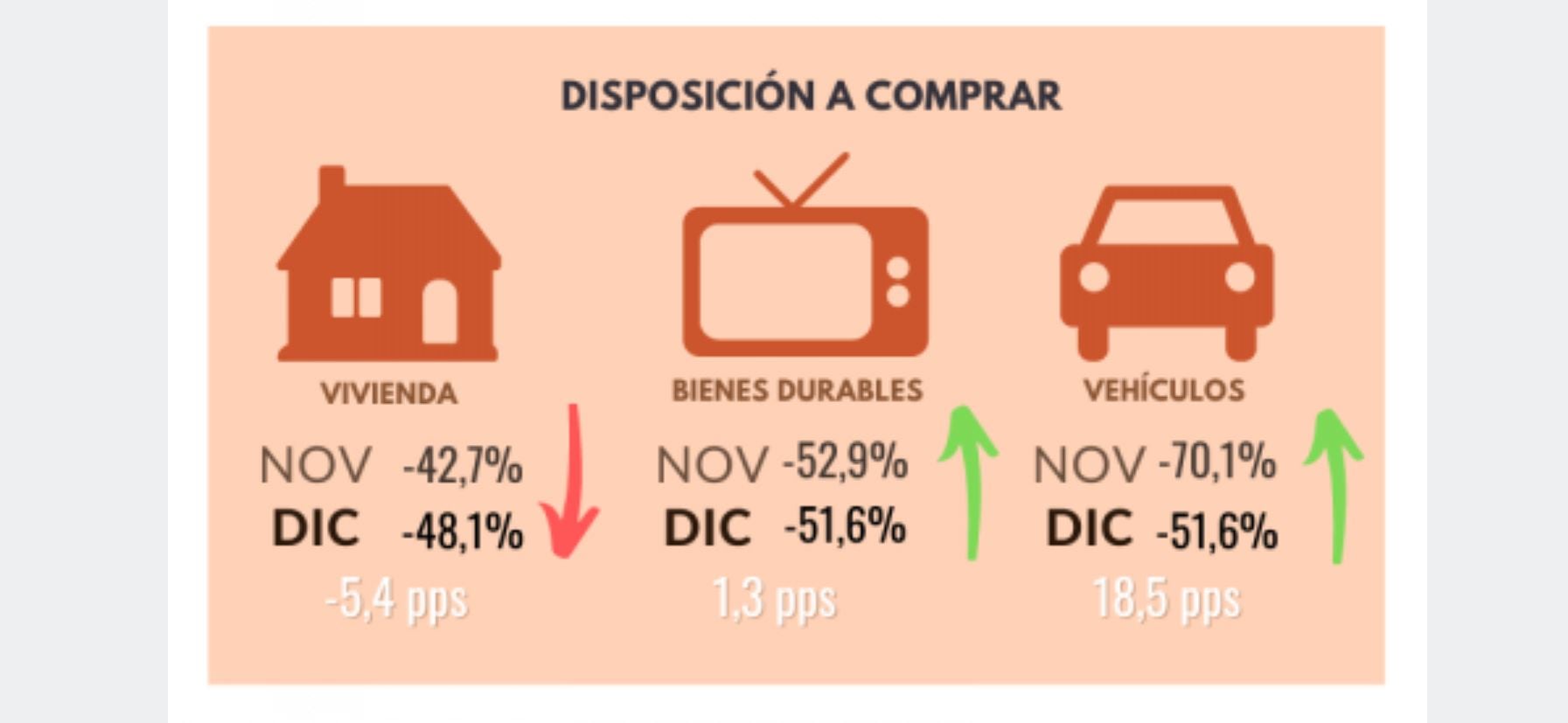 Índice de Confianza del Consumidor - Diciembre