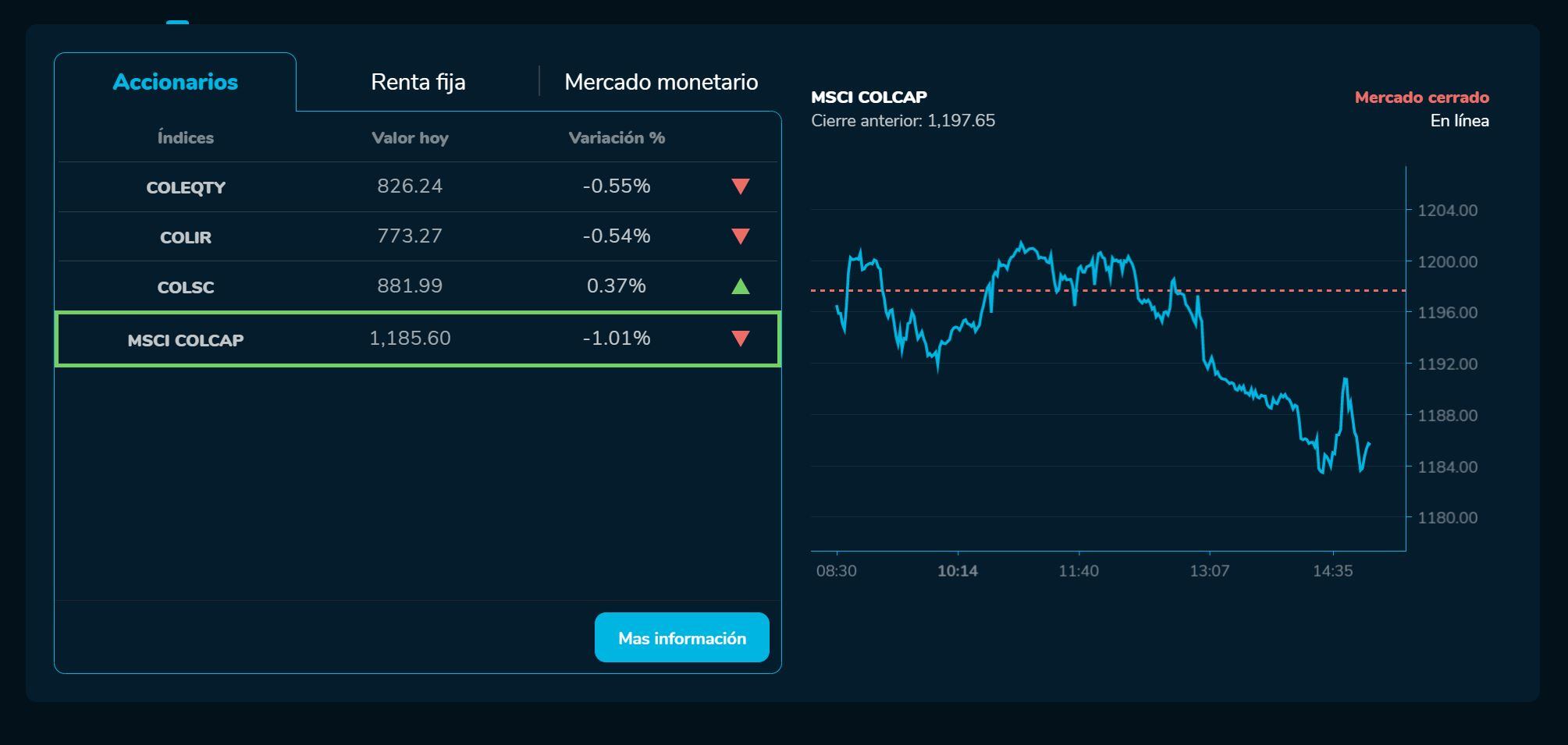 Bvcierre 26 de abril
