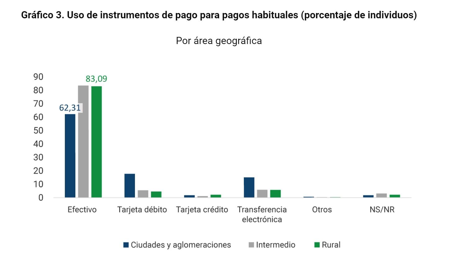Balance Pagos Digitales Banco de la República