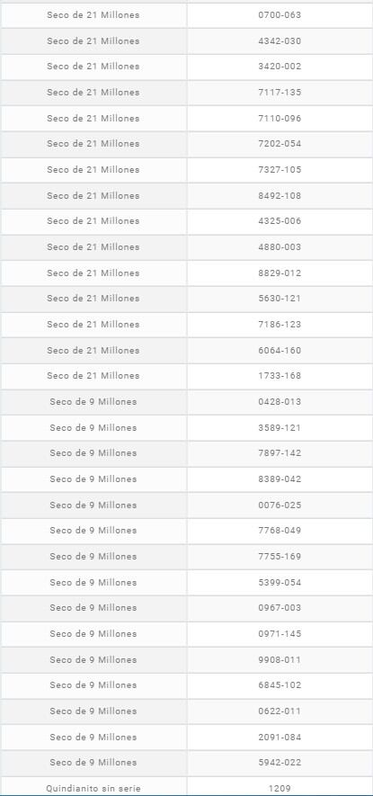 Lotería de Quindío