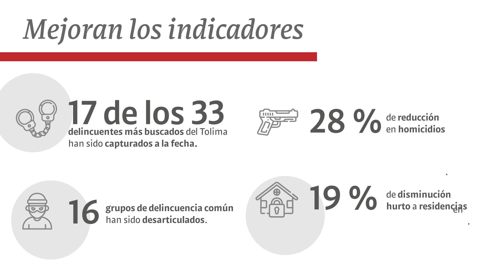 Cifras seguridad Tolima.