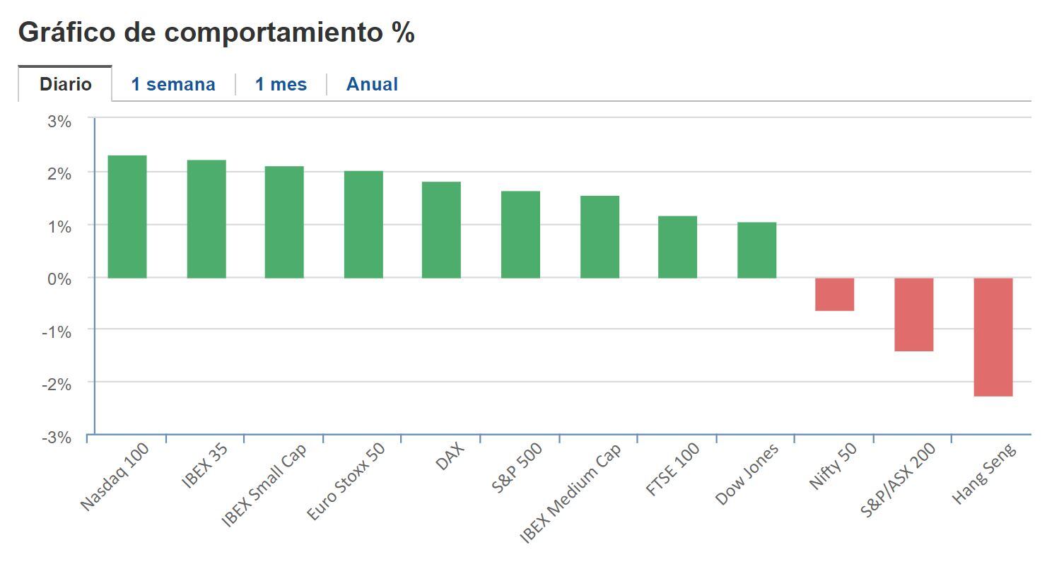Cierre BNY 14 de marzo