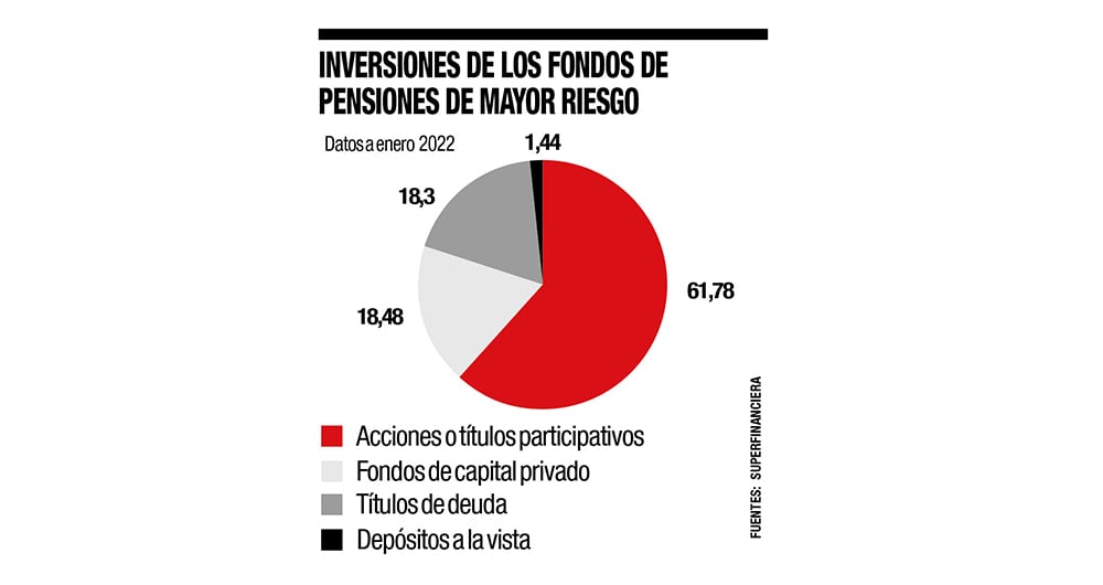 Ahorro pensional y carreteras_2