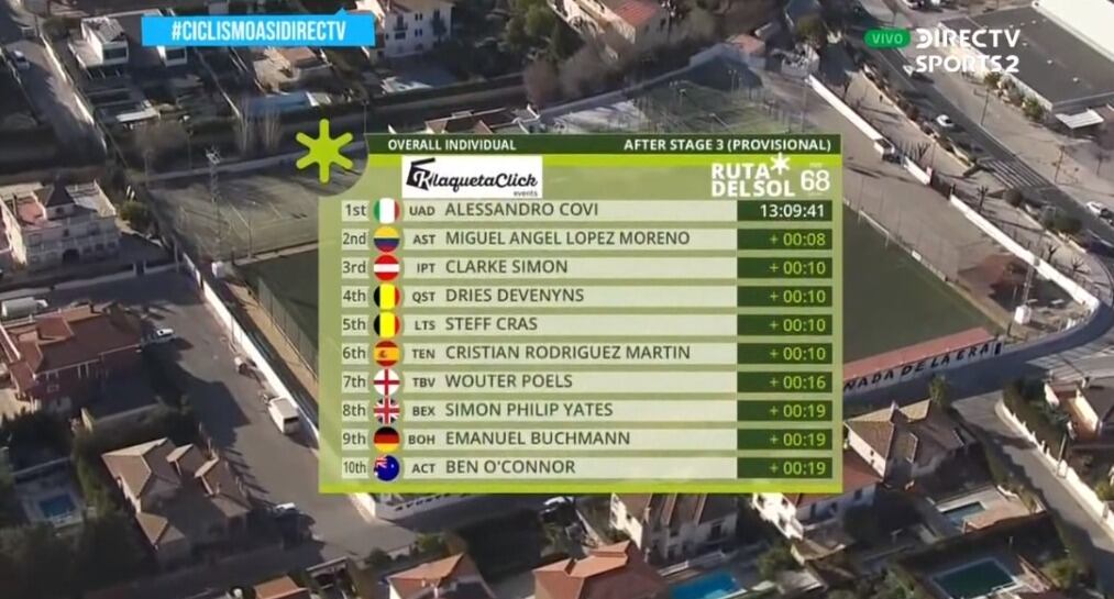 General de la etapa 3 en la Vuelta a Andalucía