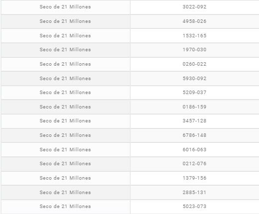 Resultados Lotería de Quindío
