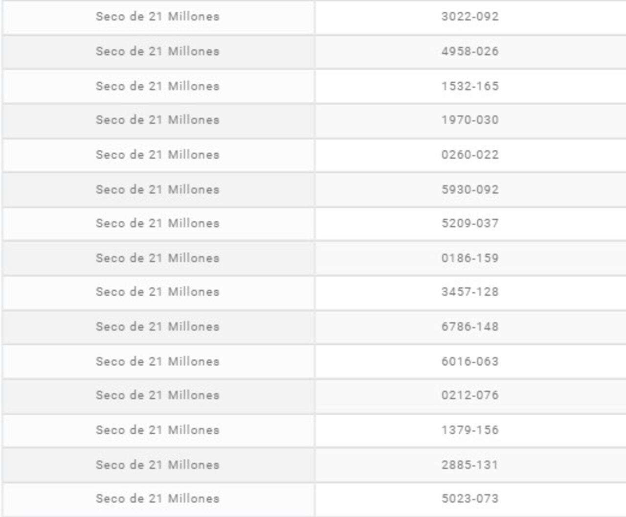 Resultados Lotería de Quindío