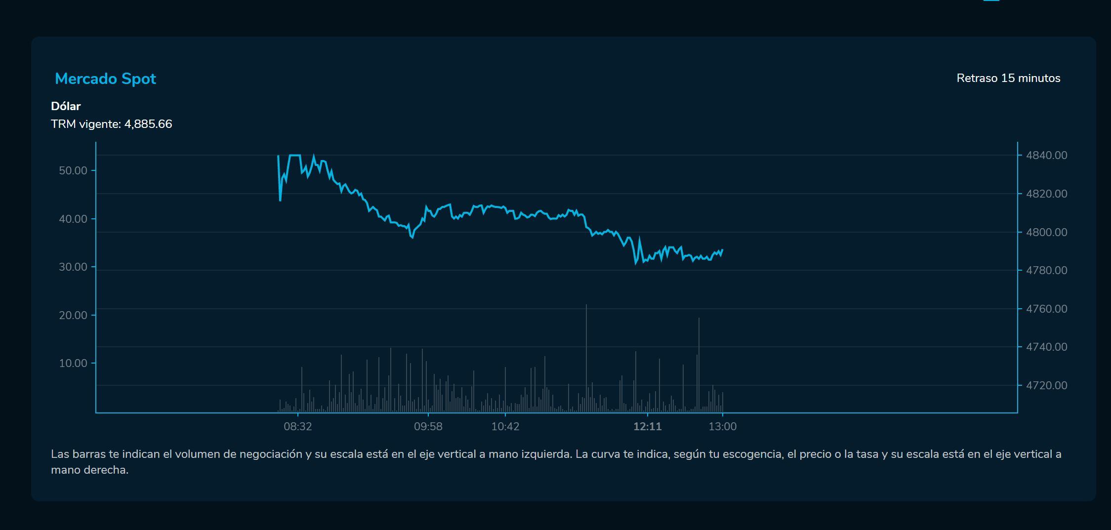 Divisas cierre 10 de enero