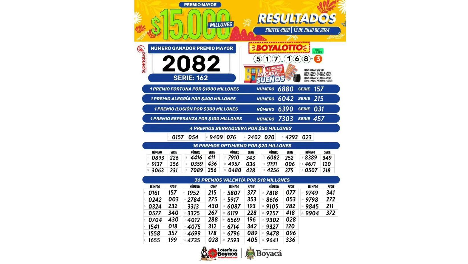 Resultados de la Lotería de Boyacá: números ganadores del sorteo del 13 de julio