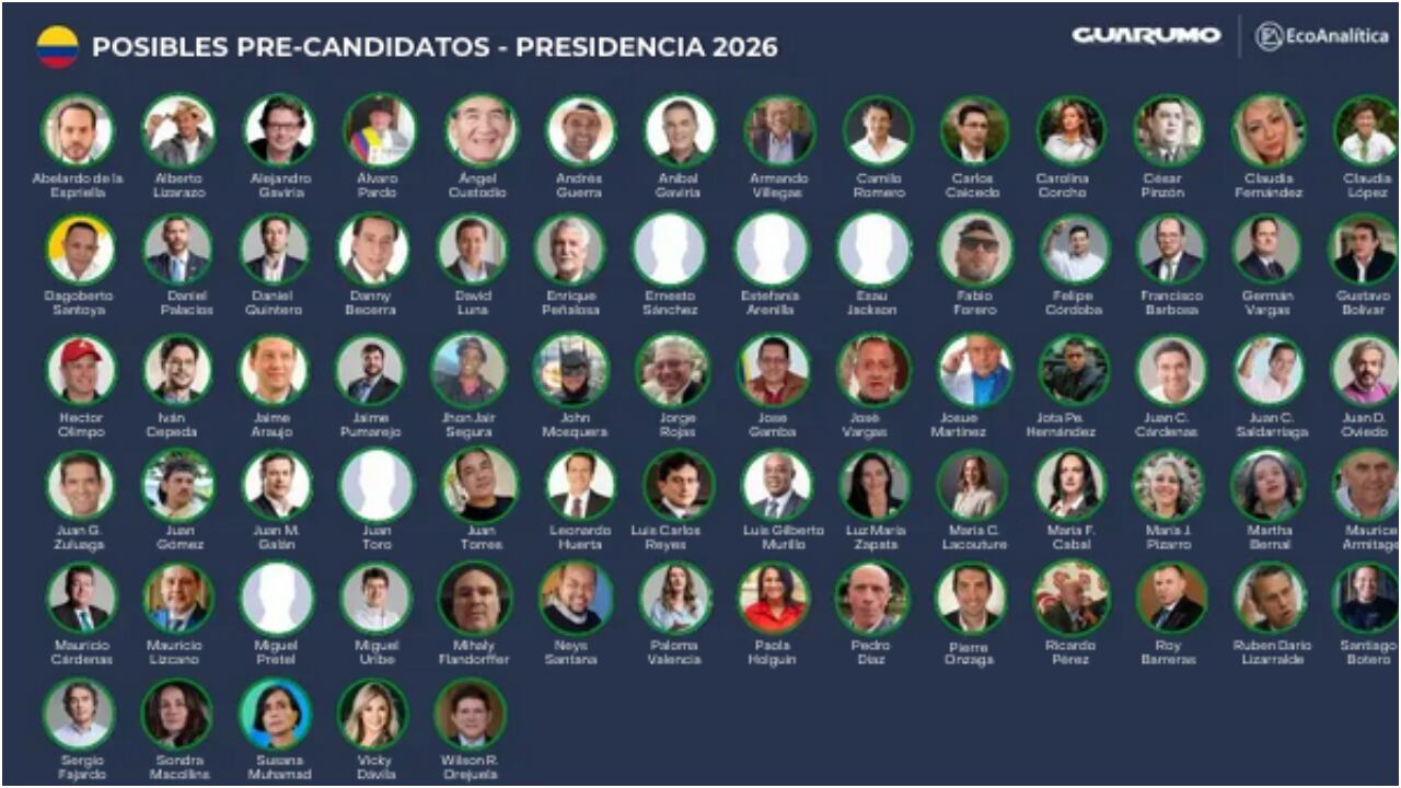 Los aspirantes presidenciales presentados en la encuesta de Guarumo