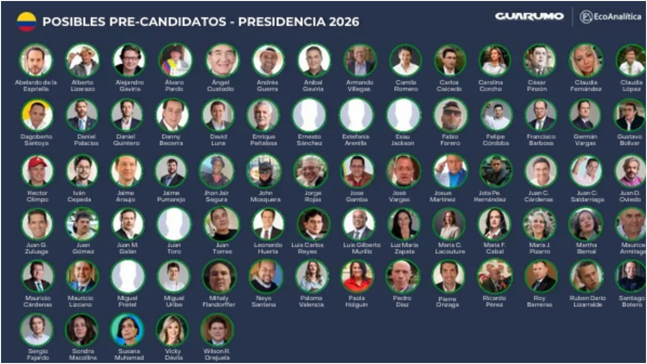 Los aspirantes presidenciales presentados en la encuesta de Guarumo