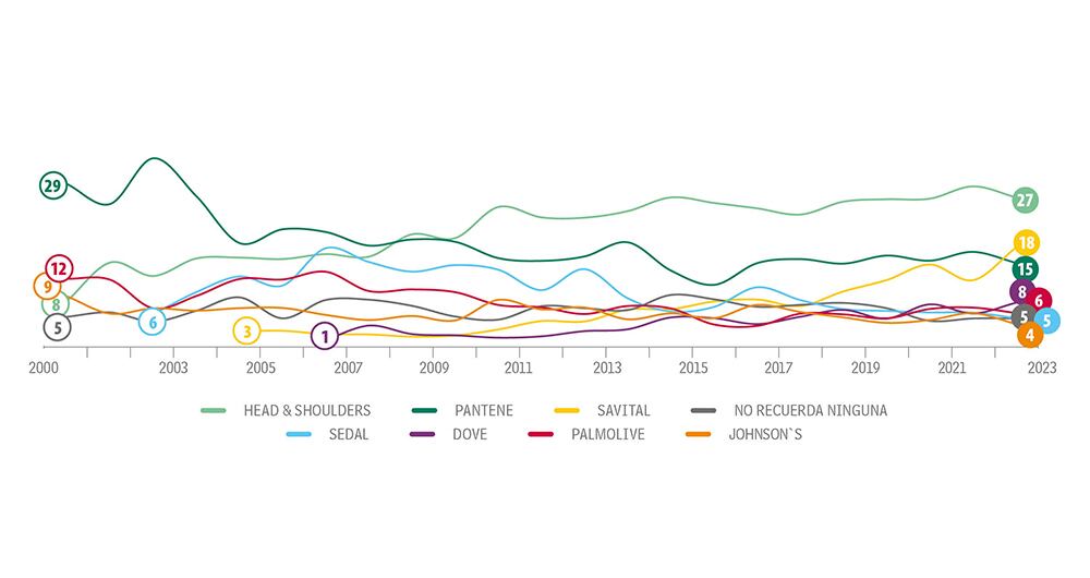 Con toda la frescura_12