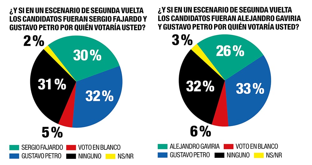 Sin alianzas no hay presidencia_7