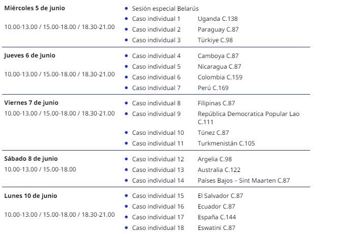 Lista de países en observancia por la OIR